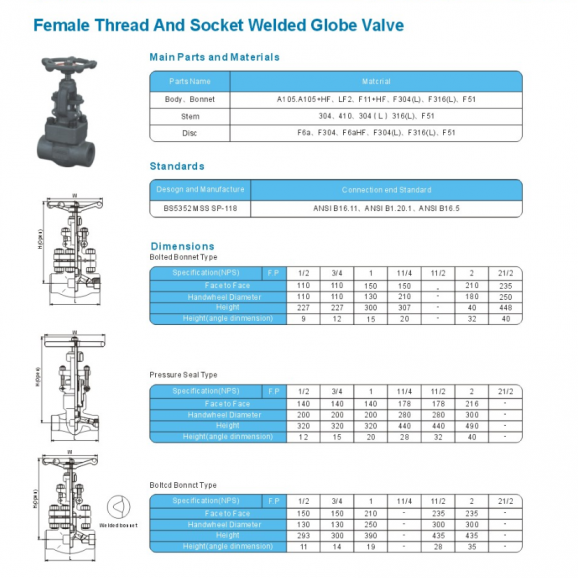 Ansi/api Standard Female Thread And Socket Welded Globe Valve J61y-300/600/900/1500lb